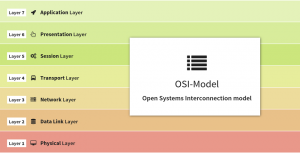 osi network layer