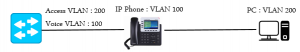 voip structure